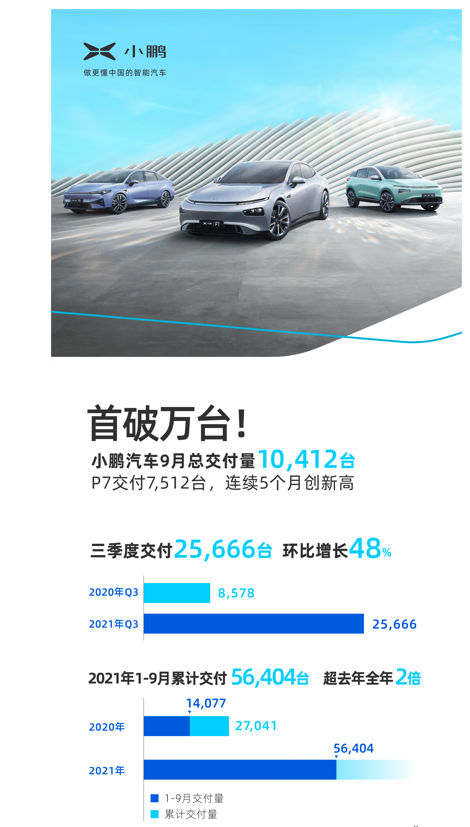 新能源車滲透率不斷提升 傳統(tǒng)豪華B級車格局將被重構(gòu)