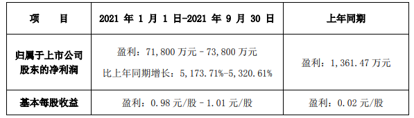 1633658603966376.png 多氟多.png