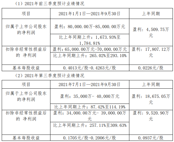藏格控股 藏格控股