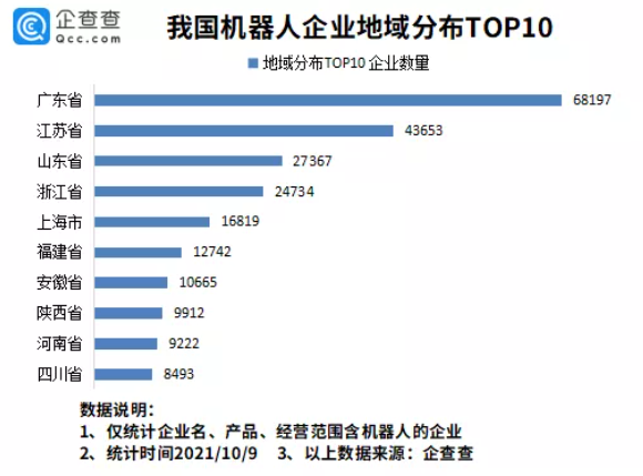 工業(yè)機(jī)器人,智能制造