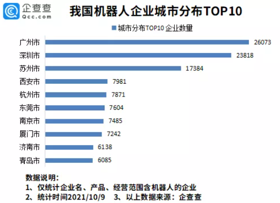 工業(yè)機(jī)器人,智能制造