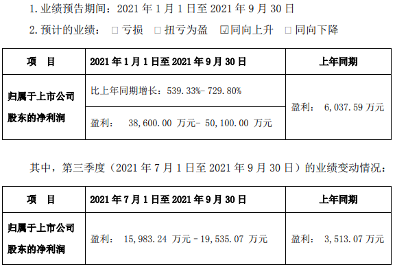 三元前驅體,四氧化三鈷,道氏技術 三元前驅體,四氧化三鈷,道氏技術