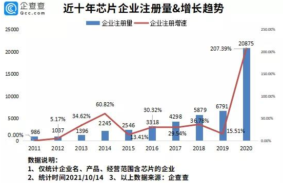 新能源汽車,電動汽車,芯片 新能源汽車,電動汽車,芯片