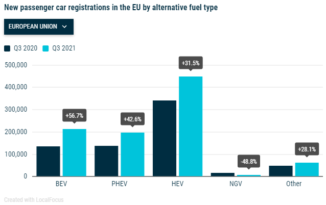 圖片來源:ACEA 圖片來源:ACEA