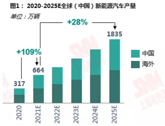 鋰資源需求格局向新能源深化 動力領(lǐng)域增速尤為明顯