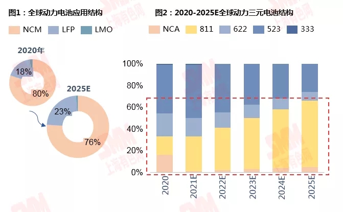 鋰資源需求格局向新能源深化 動力領(lǐng)域增速尤為明顯