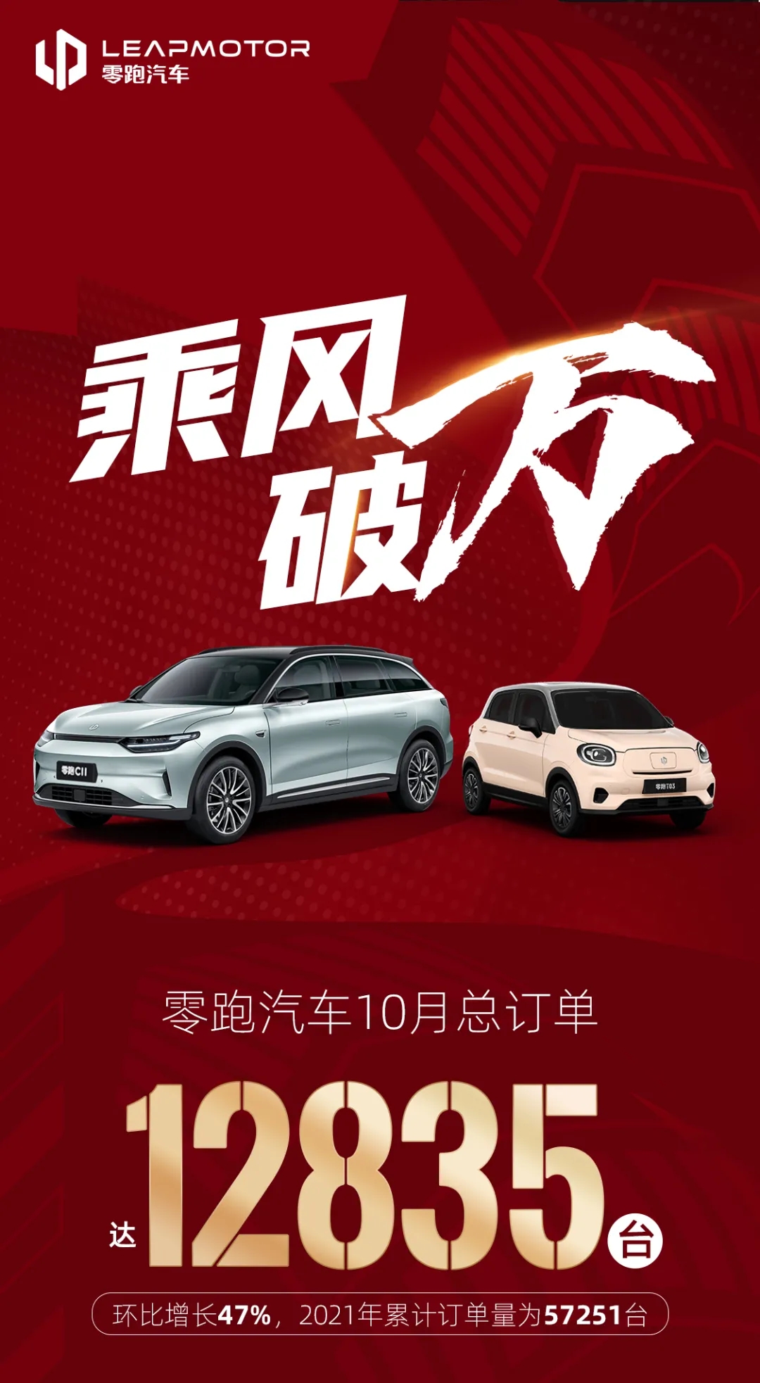 零跑汽車10月訂單12835臺 交付3654輛 零跑汽車10月訂單12835臺 交付3654輛