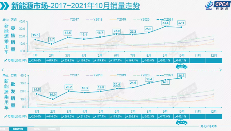 新能源汽車,新能源乘用車,電動汽車 新能源汽車,新能源乘用車,電動汽車