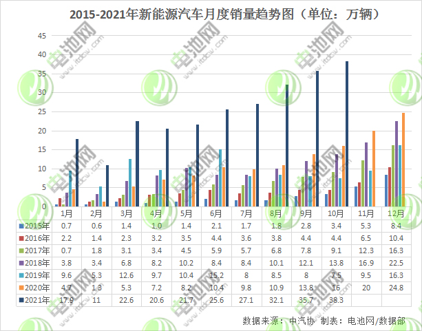 10月我國新能源車銷量超38萬輛 市場滲透率達16.4% 10月我國新能源車銷量超38萬輛 市場滲透率達16.4%