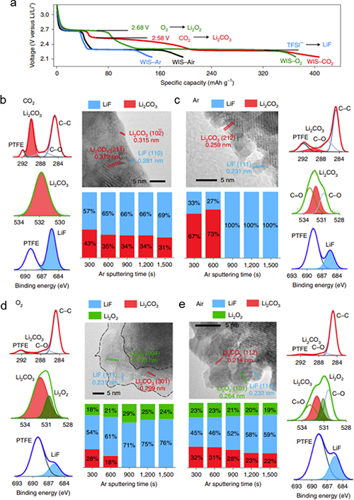 物理所在水系電解液研究中取得進展