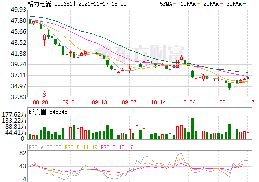 格力電器 格力電器