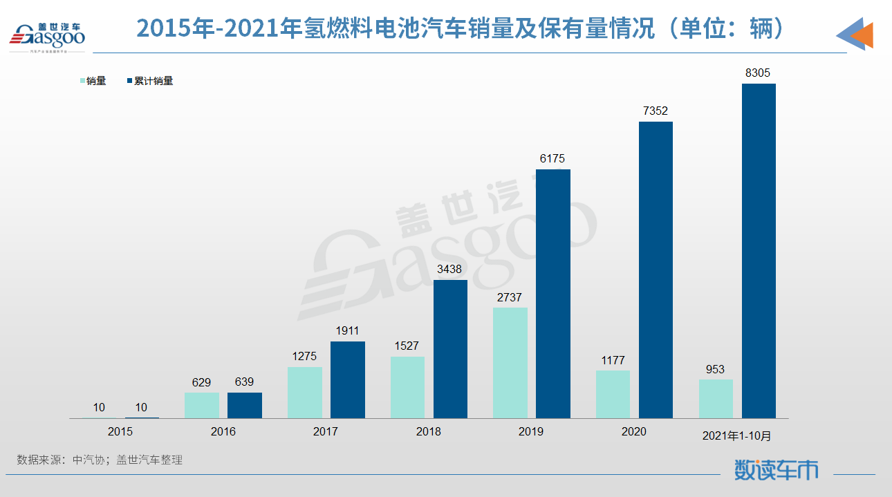 電動汽車,電池,氫燃料,燃料電池 電動汽車,電池,氫燃料,燃料電池