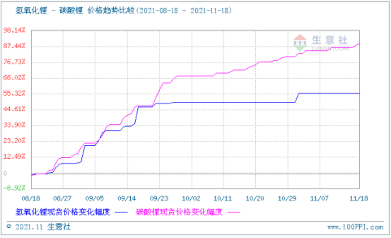 碳酸鋰,新材料,氫氧化鋰 碳酸鋰,新材料,氫氧化鋰