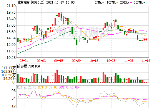 川發龍蟒 川發龍蟒