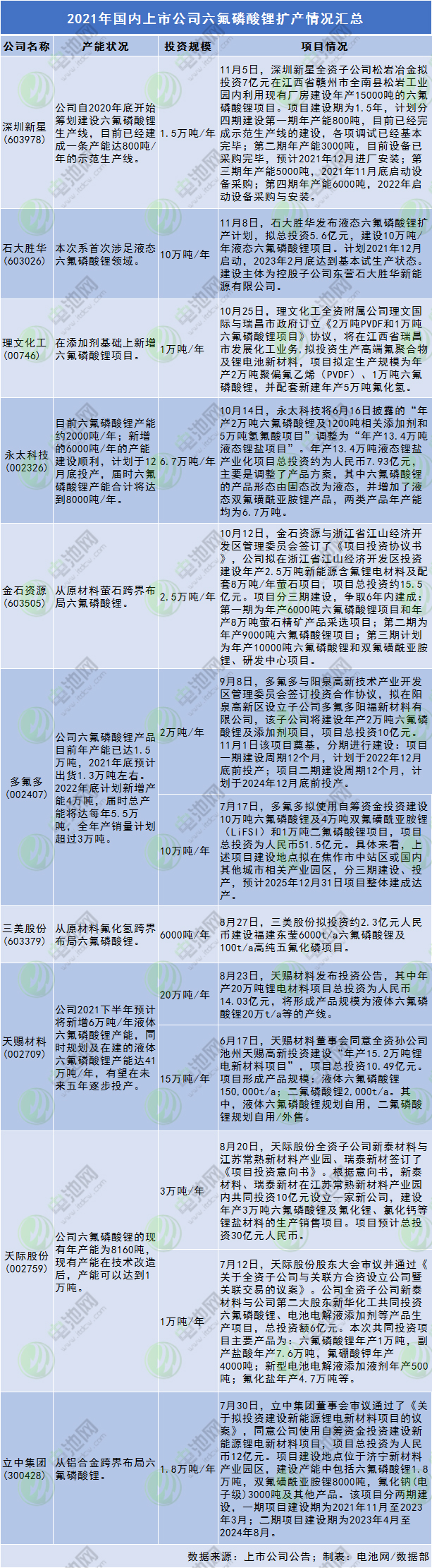 六氟磷酸鋰,添加劑,電解液 六氟磷酸鋰,添加劑,電解液