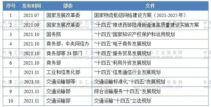 近期部委發(fā)布與十四五規(guī)劃相關(guān)的文件 近期部委發(fā)布與十四五規(guī)劃相關(guān)的文件