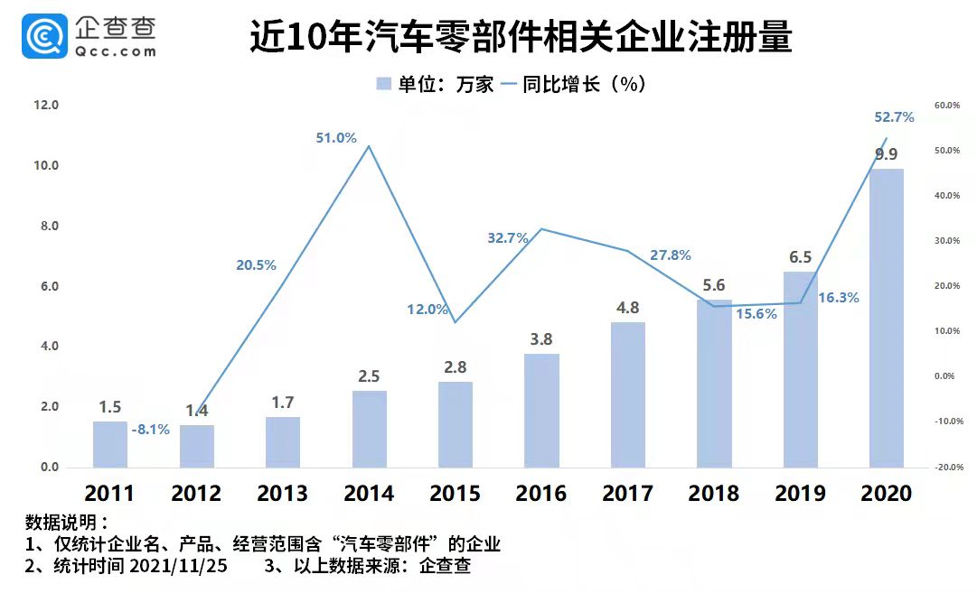 新能源汽車(chē),汽車(chē)零部件,電動(dòng)汽車(chē),芯片 新能源汽車(chē),汽車(chē)零部件,電動(dòng)汽車(chē),芯片