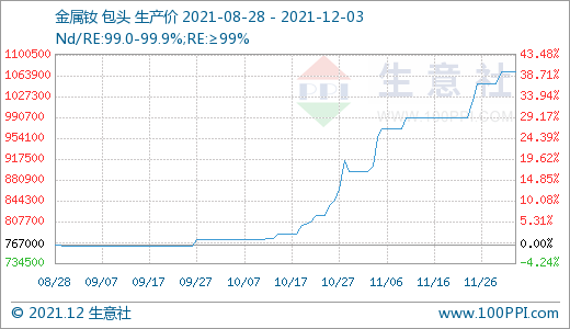 長牛稀土行情是否“拐點”已現(xiàn)? 長牛稀土行情是否“拐點”已現(xiàn)?