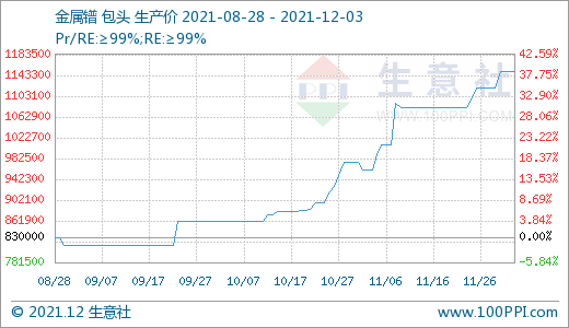 長牛稀土行情是否“拐點”已現(xiàn)? 長牛稀土行情是否“拐點”已現(xiàn)?