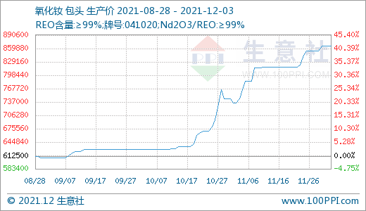 長牛稀土行情是否“拐點”已現(xiàn)? 長牛稀土行情是否“拐點”已現(xiàn)?