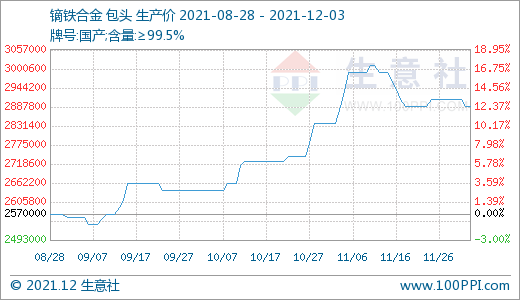 長牛稀土行情是否“拐點”已現(xiàn)? 長牛稀土行情是否“拐點”已現(xiàn)?