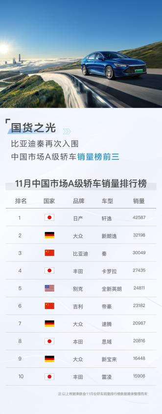 新能源汽車,電動汽車,比亞迪 新能源汽車,電動汽車,比亞迪