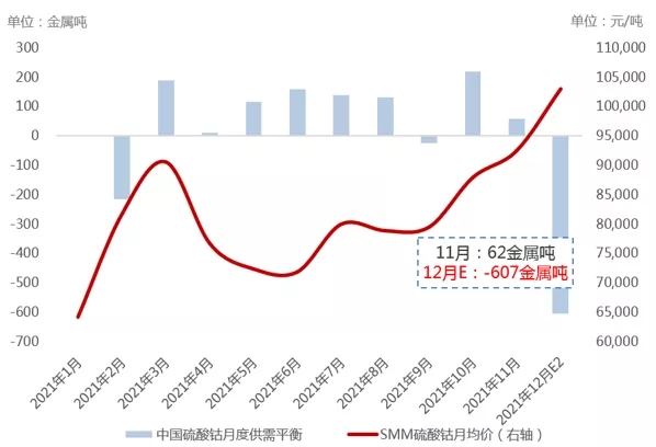 SMM鈷鋰現貨報價 SMM鈷鋰現貨報價