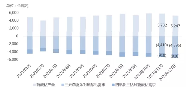 SMM鈷鋰產業鏈數據庫 SMM鈷鋰產業鏈數據庫