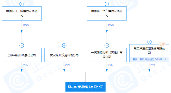 羿動新能源科技有限公司 羿動新能源科技有限公司