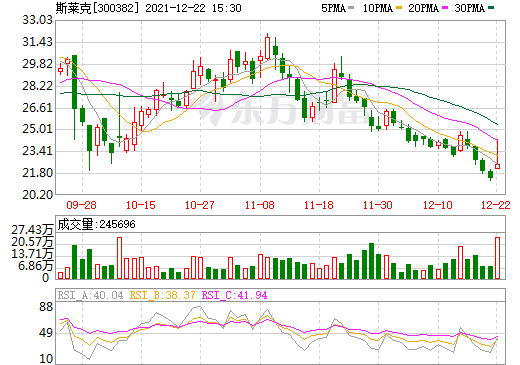 籌劃方形動力電池殼產(chǎn)能 斯萊克與東莞阿李簽訂股權(quán)投資意向 籌劃方形動力電池殼產(chǎn)能 斯萊克與東莞阿李簽訂股權(quán)投資意向