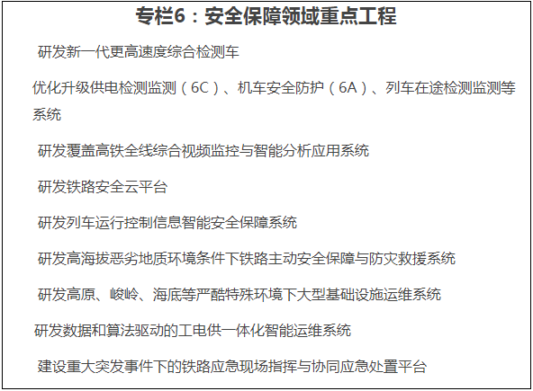 《“十四五”鐵路科技創(chuàng)新規(guī)劃》 《“十四五”鐵路科技創(chuàng)新規(guī)劃》