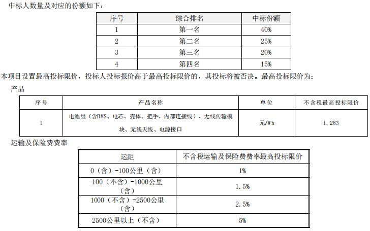 80萬組！中國鐵塔啟動(dòng)2021-2022年磷酸鐵鋰換電電池集采