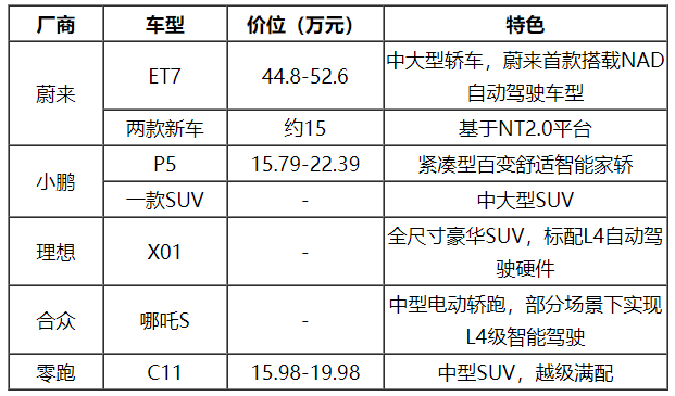 2022年我國新能源車市場展望 造車新勢力即將下探10-20萬市場 2022年我國新能源車市場展望 造車新勢力即將下探10-20萬市場