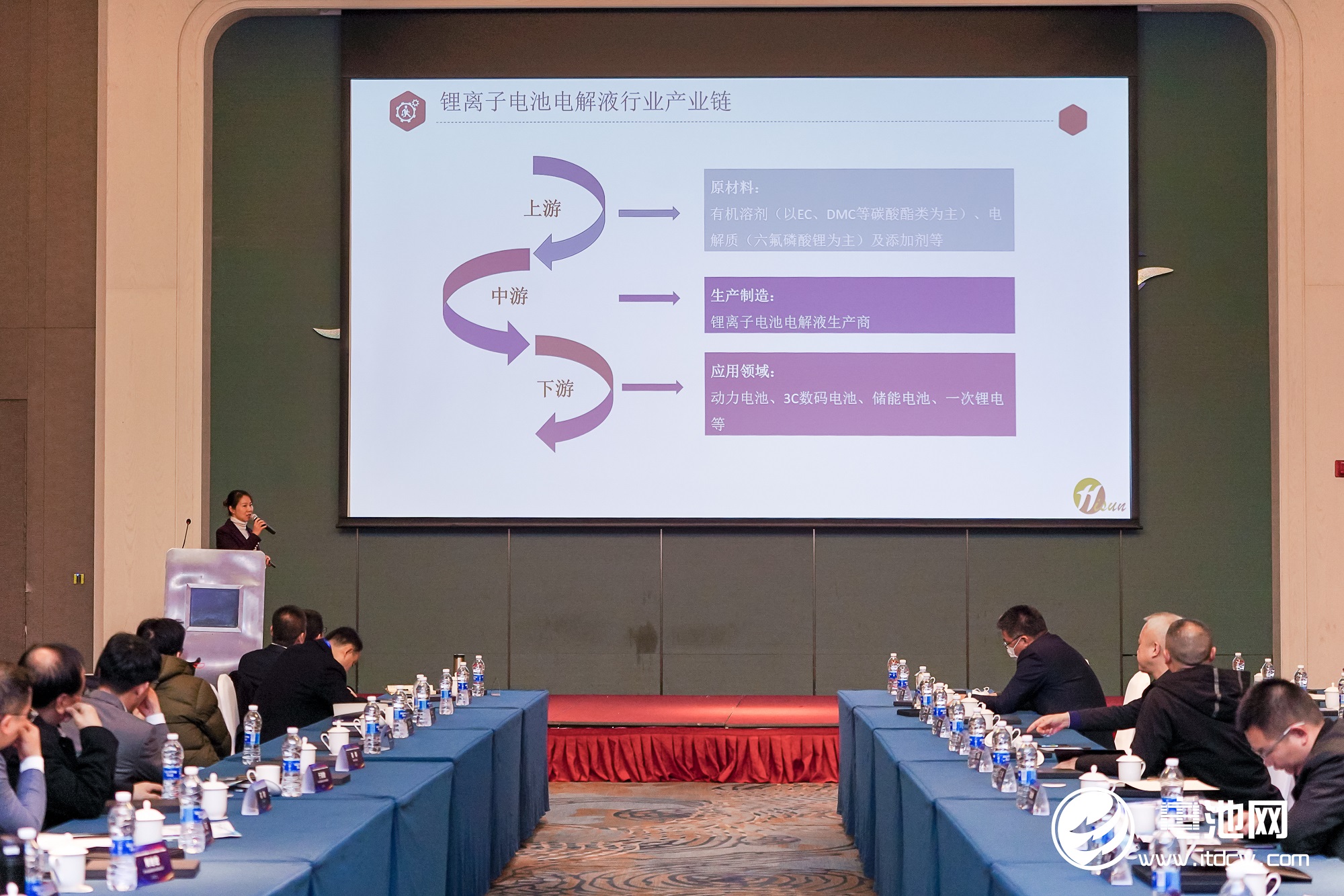 電解液,電解液溶劑,航盛新能源,企業(yè)家峰會(huì)