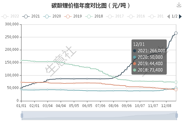 碳酸鋰,磷酸鐵鋰,鋰電材料 碳酸鋰,磷酸鐵鋰,鋰電材料