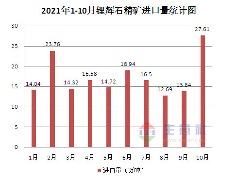 碳酸鋰,磷酸鐵鋰,鋰電材料 碳酸鋰,磷酸鐵鋰,鋰電材料