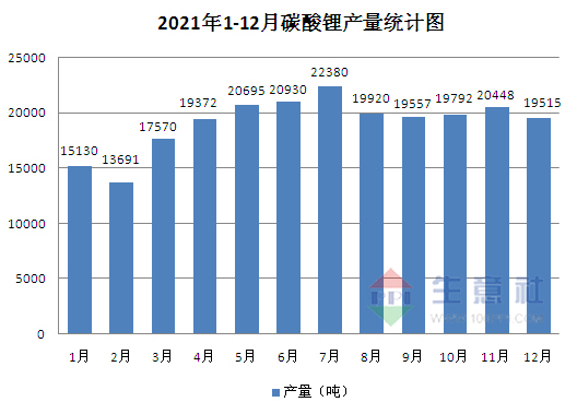 碳酸鋰,磷酸鐵鋰,鋰電材料 碳酸鋰,磷酸鐵鋰,鋰電材料