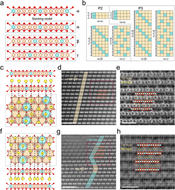 中科院研究發(fā)現(xiàn)鈉離子電池正極材料中的拓?fù)浔Ｗo(hù)機(jī)制