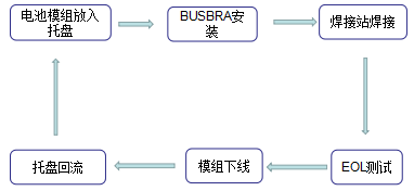 鋰電設備,智能制造,暉耀激光 鋰電設備,智能制造,暉耀激光
