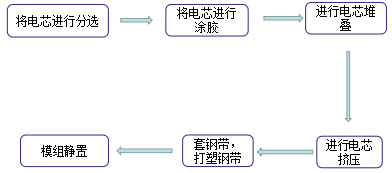 鋰電設備,智能制造,暉耀激光 鋰電設備,智能制造,暉耀激光
