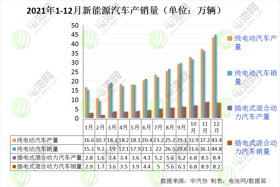 我國新能源車保有量達(dá)784萬輛 充電基礎(chǔ)設(shè)施保有量達(dá)261.7萬臺(tái)