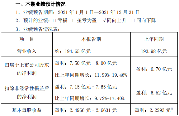 電動工具和吸塵器等收入增長較好 德賽電池去年凈利預超7.5億 電動工具和吸塵器等收入增長較好 德賽電池去年凈利預超7.5億