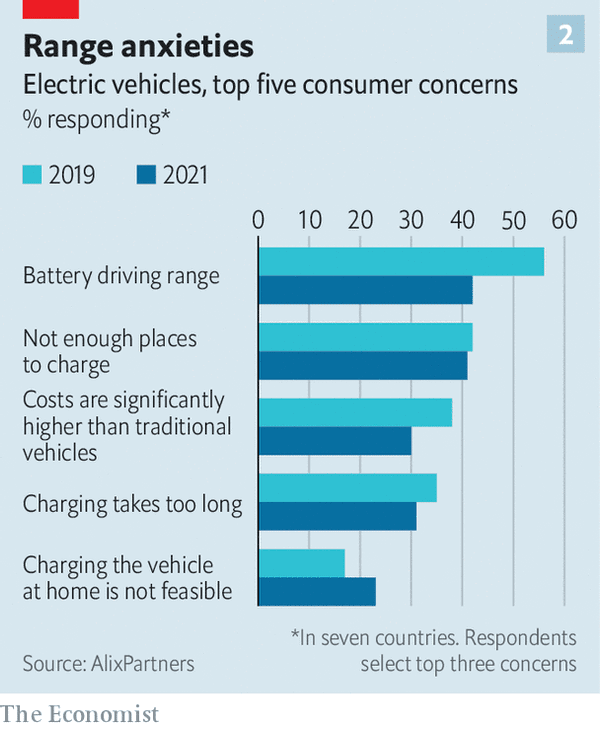 新能源汽車,電動汽車,充電樁 新能源汽車,電動汽車,充電樁