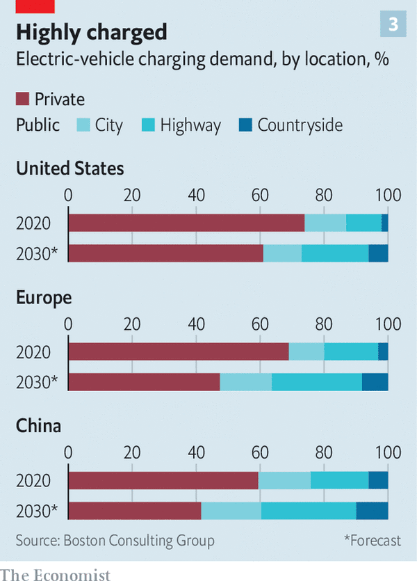 新能源汽車,電動汽車,充電樁 新能源汽車,電動汽車,充電樁