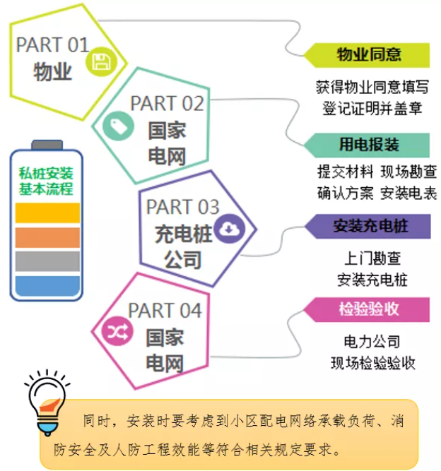 新能源汽車,電動汽車,充電樁 新能源汽車,電動汽車,充電樁