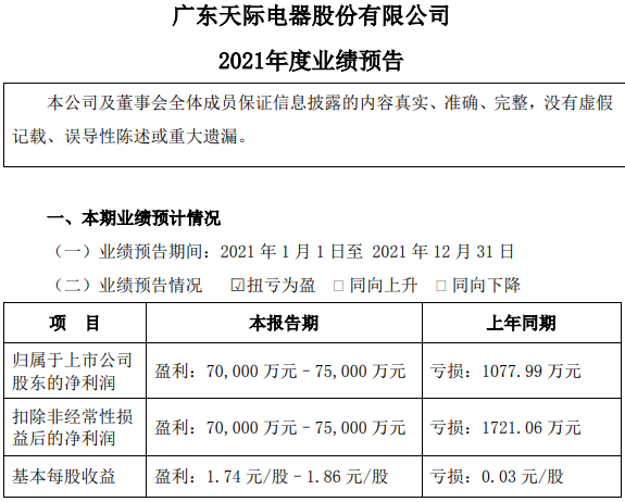 天際股份 天際股份