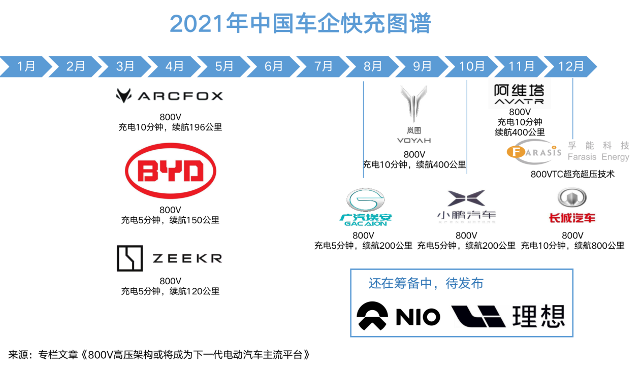 孚能科技,動力電池,快充技術 孚能科技,動力電池,快充技術