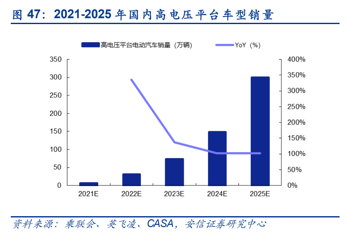 孚能科技,動力電池,快充技術 孚能科技,動力電池,快充技術
