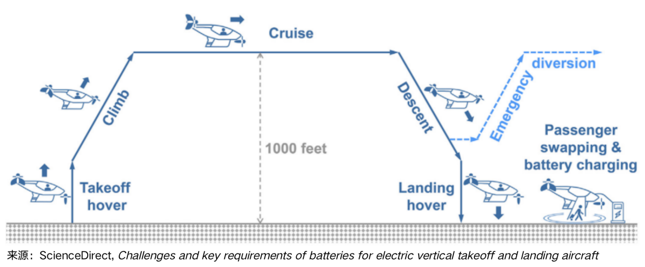 孚能科技,動力電池,快充技術 孚能科技,動力電池,快充技術