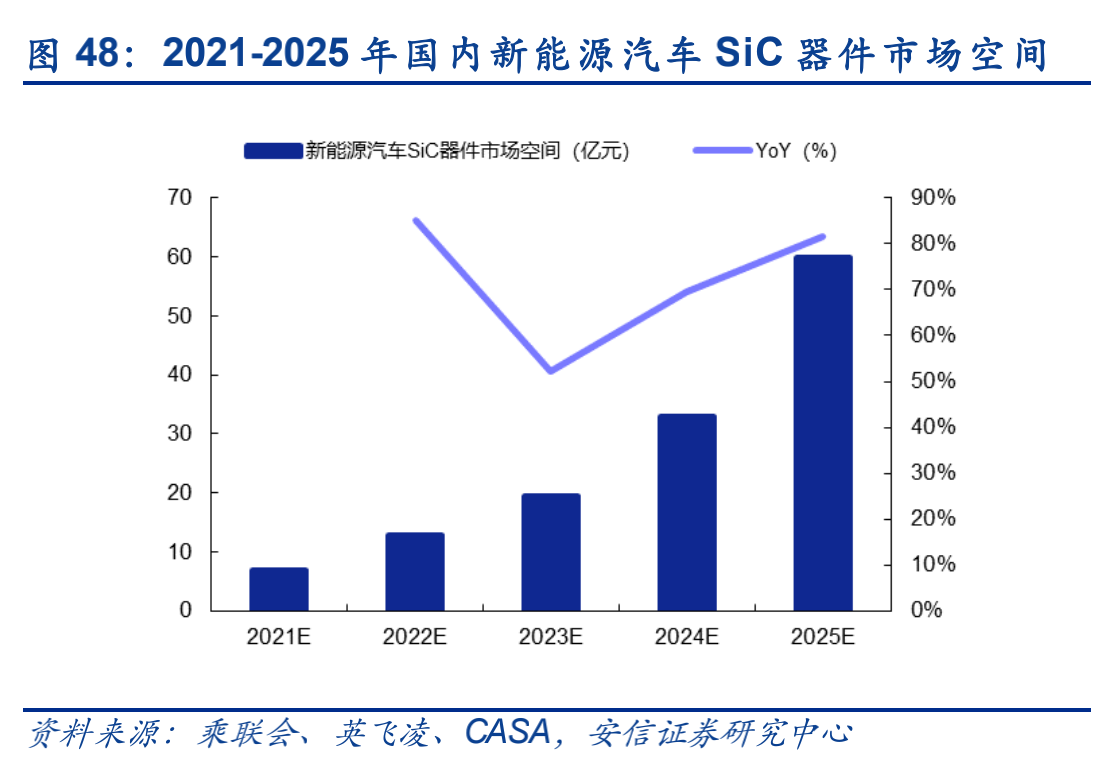 孚能科技,動力電池,快充技術 孚能科技,動力電池,快充技術